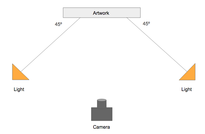 Diagram of lighting setup for artwork.