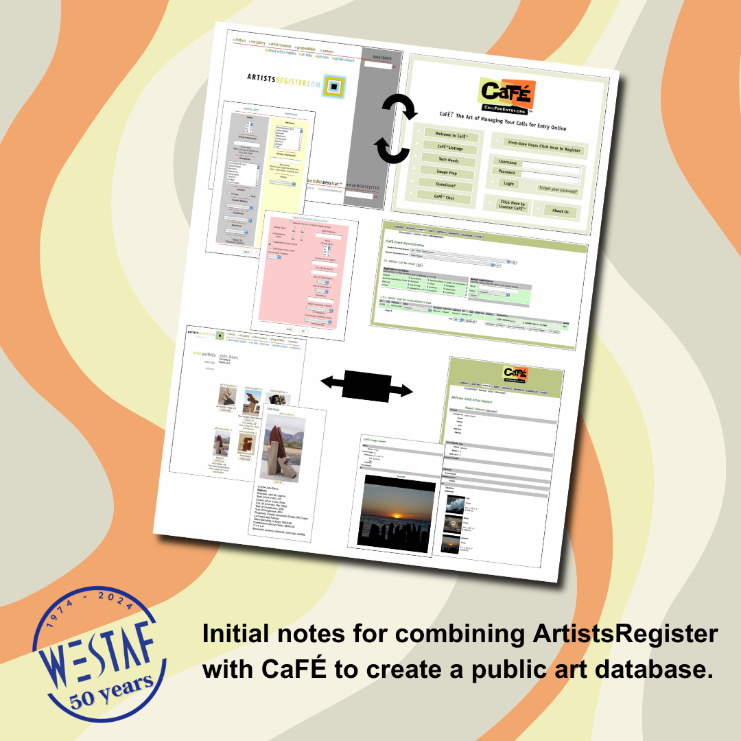 Decorative graphic that shows initial notes for combining Artists Register with CaFÉ for a public art database